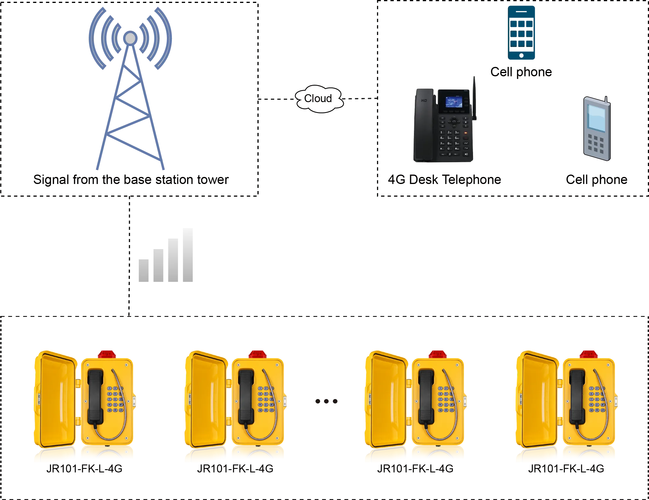 JR101-FK-L-4G APPLICATIONS