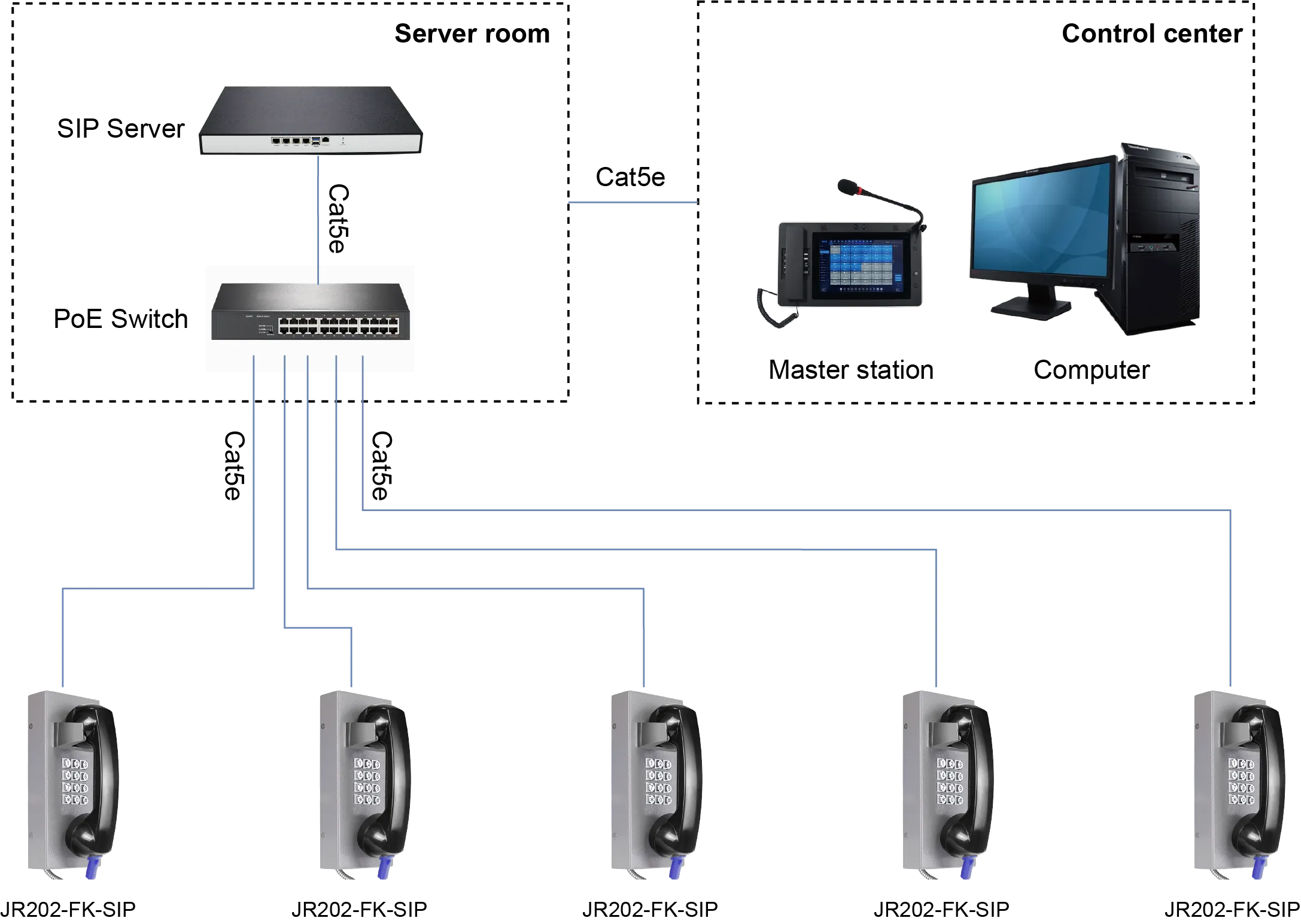 JR202-FK-SIP APPLICATIONS