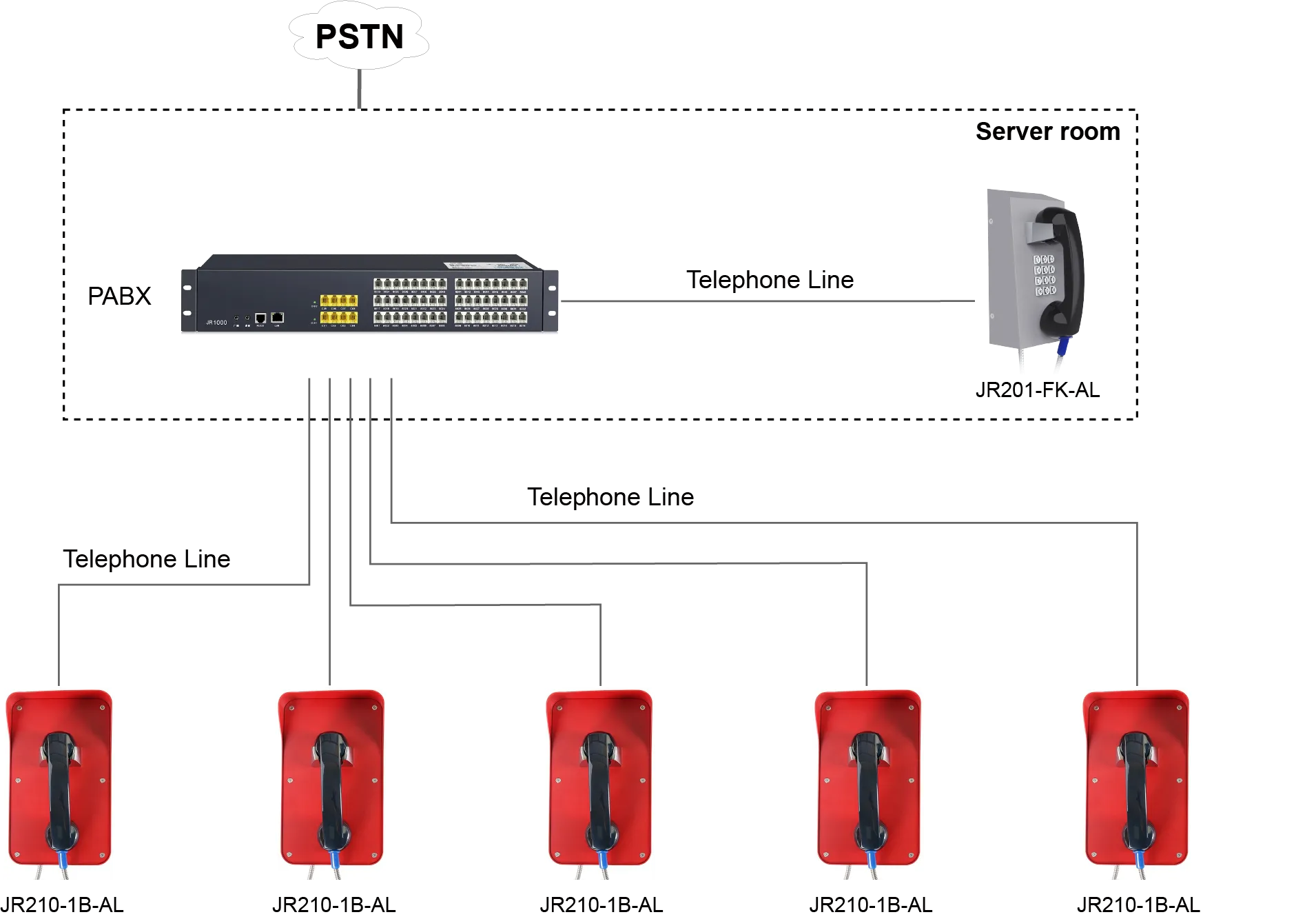 JR210-1B-AL APPLICATIONS