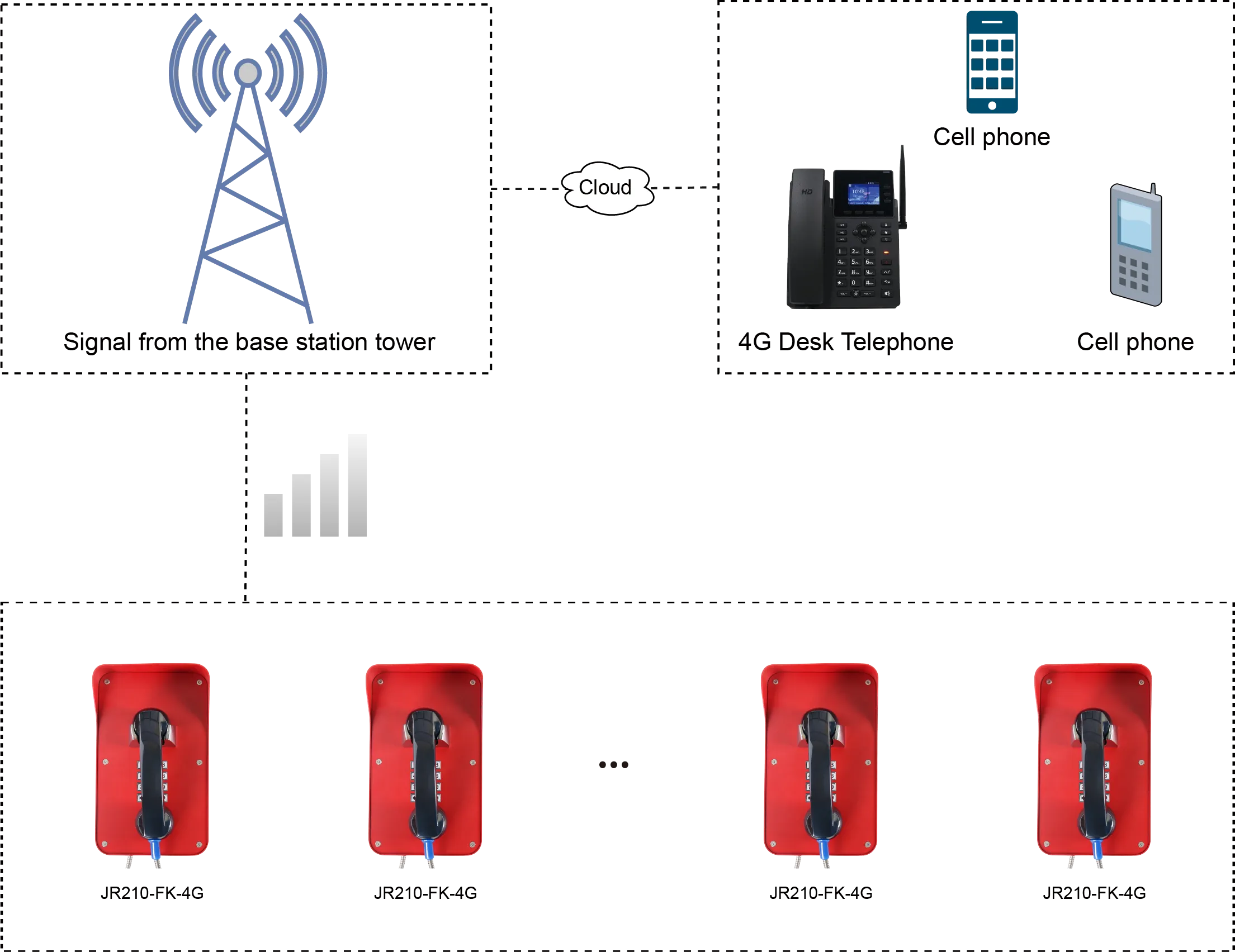 JR210-FK-4G APPLICATIONS