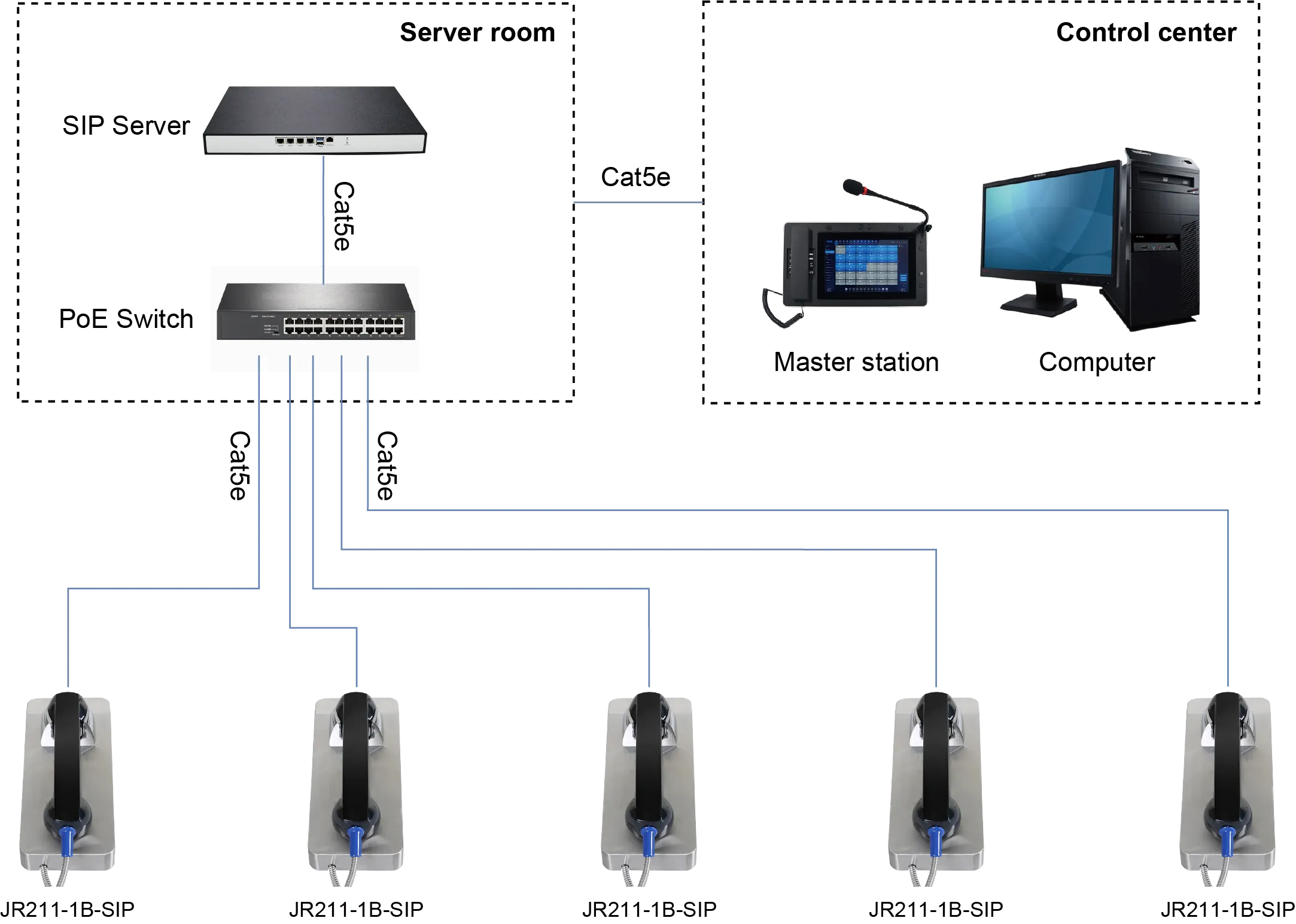 JR211-1B-SIP APPLICATIONS