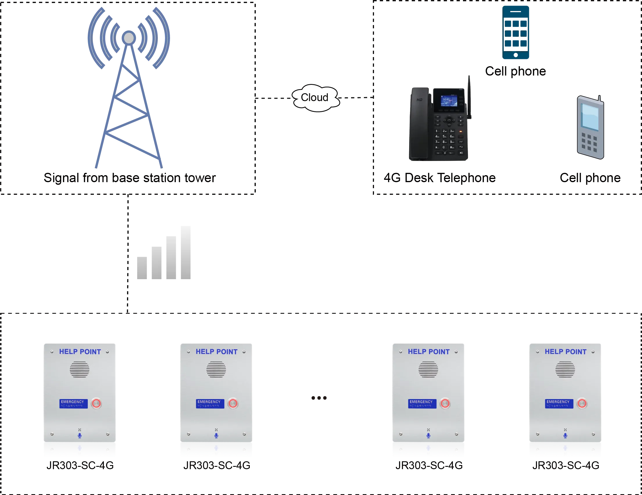 JR303-SC-4G APPLICATIONS