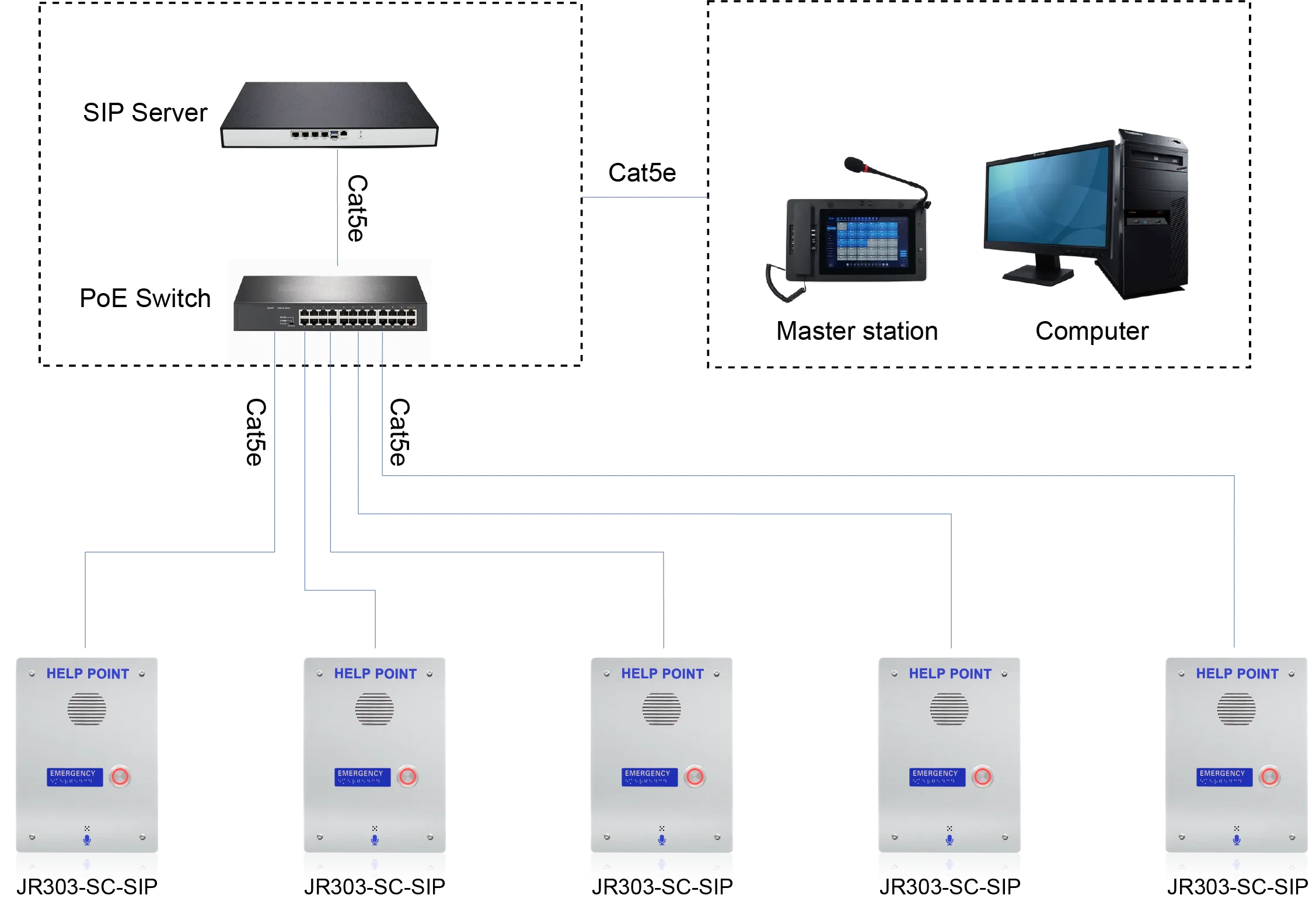 JR303-SC-SIP APPLICATIONS
