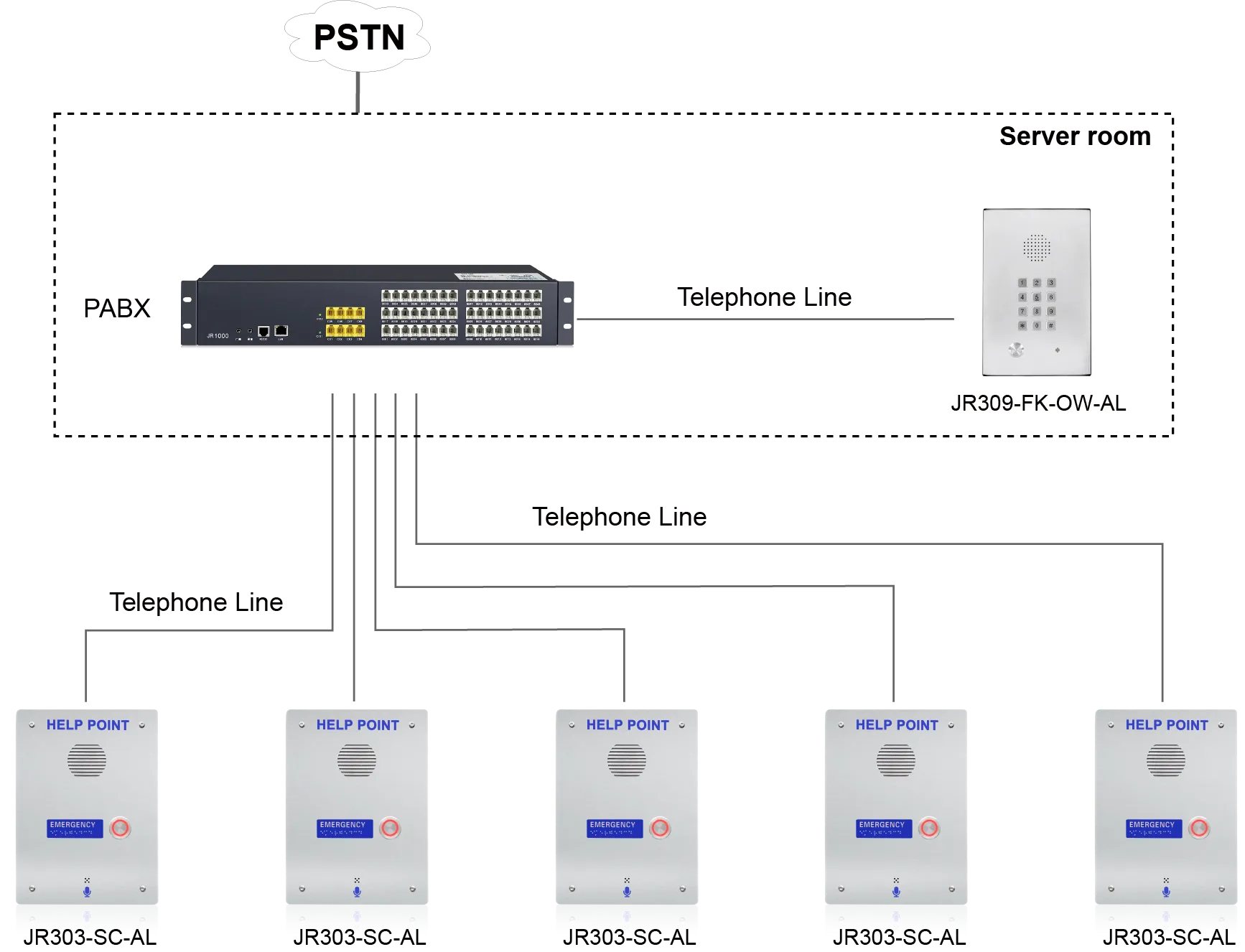 JR303-SC-AL APPLICATIONS
