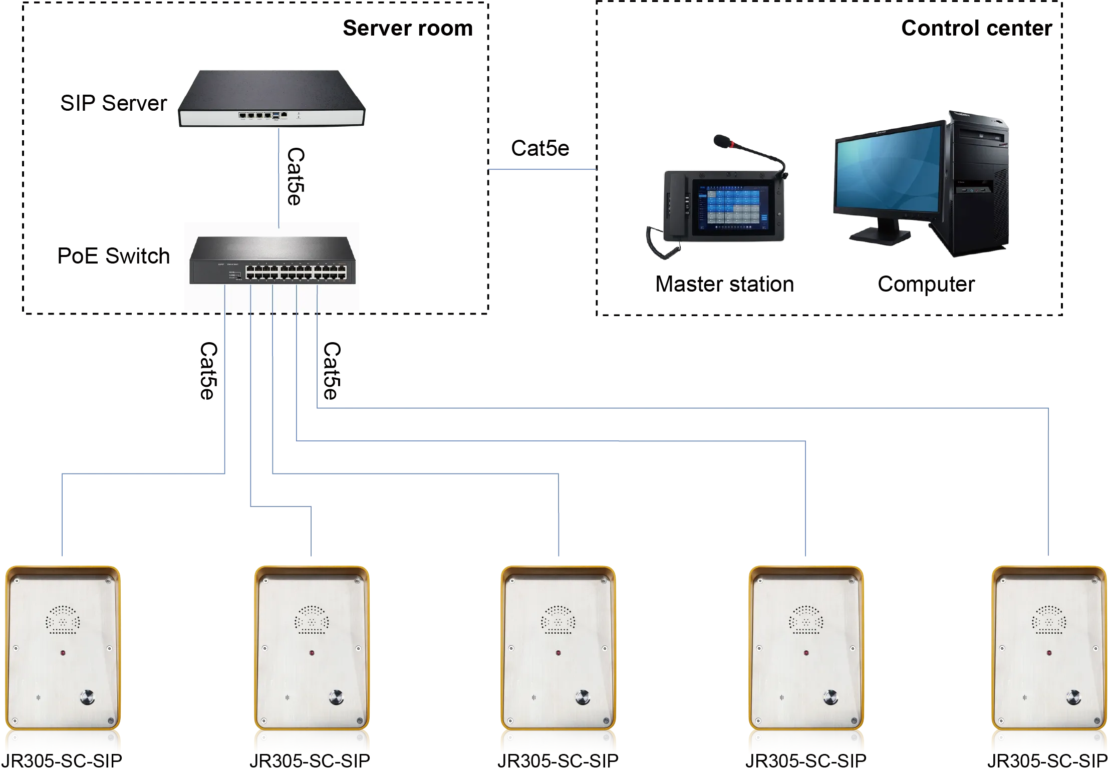 JR305-SC-SIP APPLICATIONS