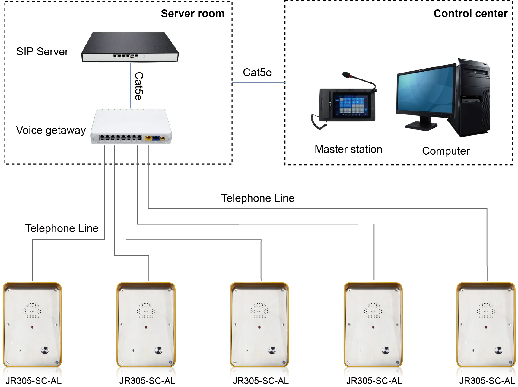 JR306-SC-AL APPLICATIONS