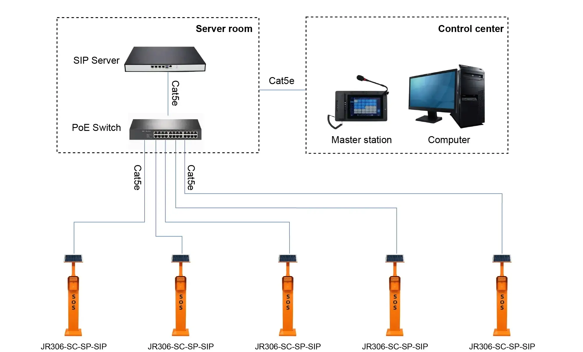 JR306-SC-SP APPLICATIONS