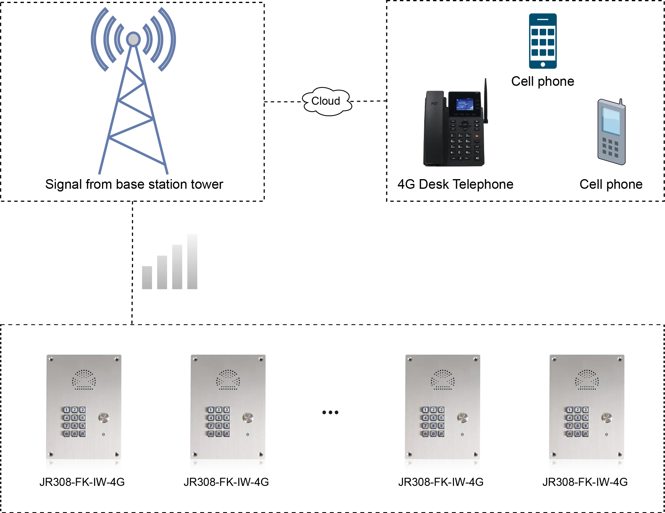 JR308-FK-IW-4G APPLICATIONS