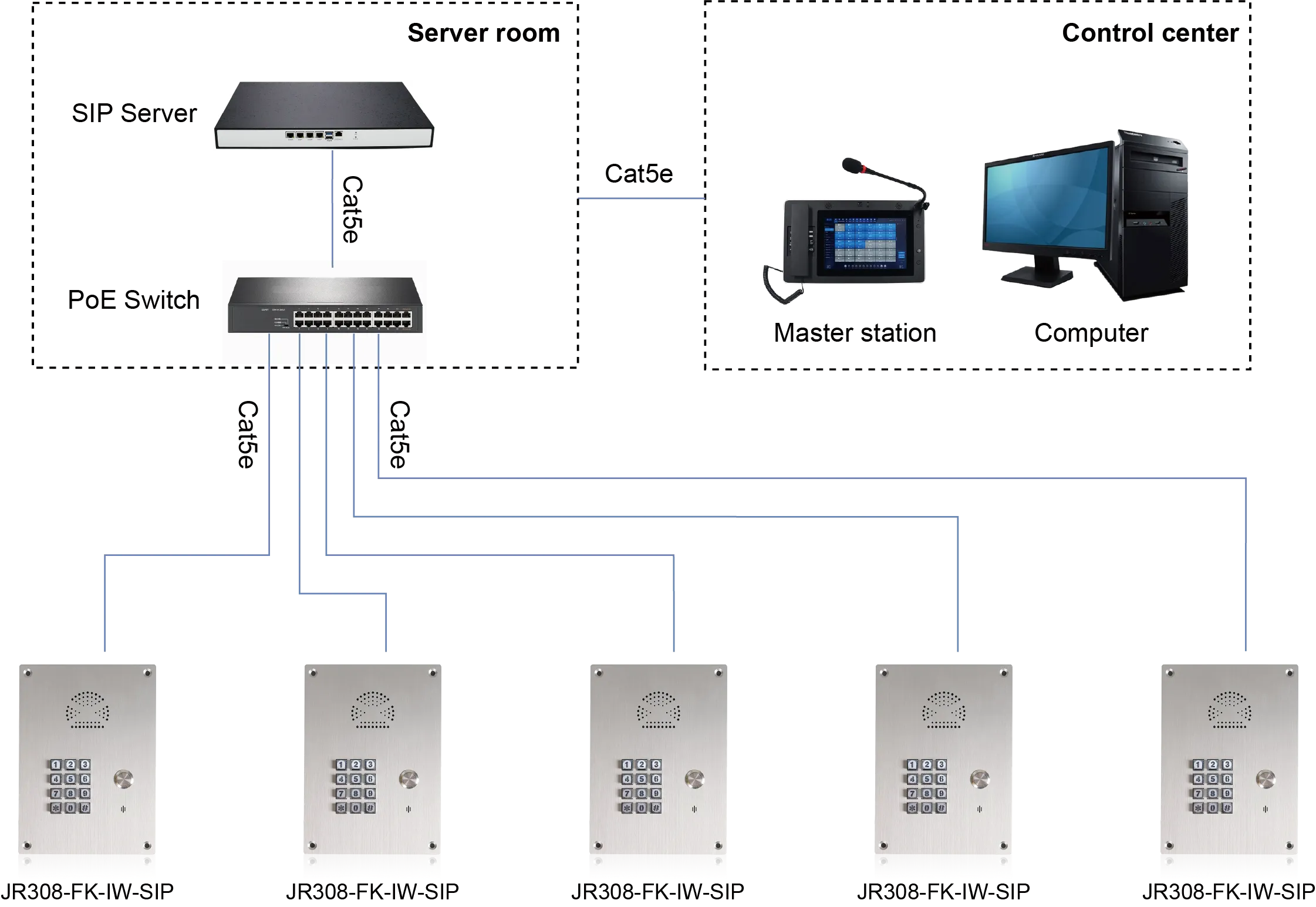 JR308-FK-IW-SIP APPLICATIONS