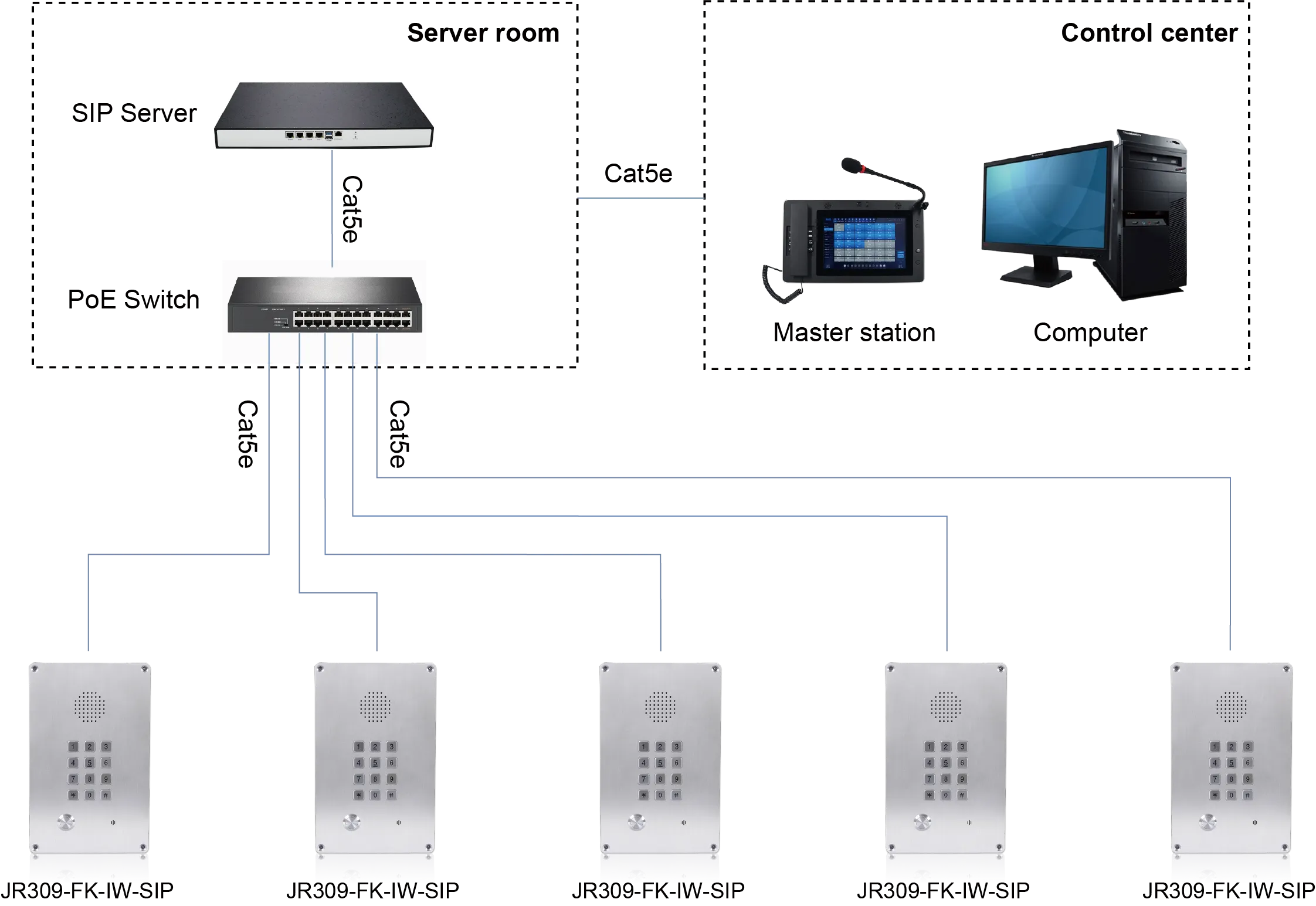 JR309-FK-IW-SIP APPLICATIONS