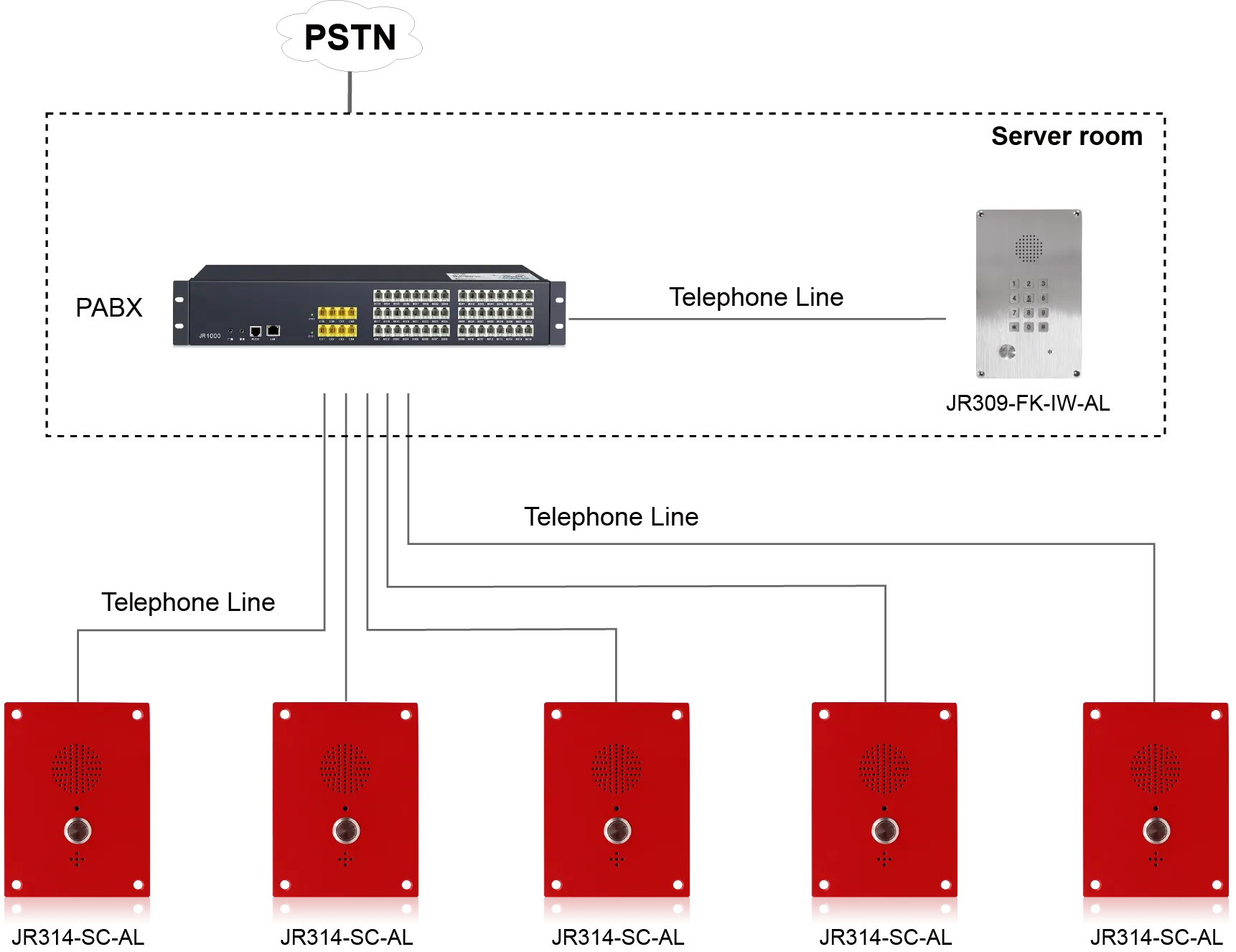 JR314-SC-AL APPLICATIONS