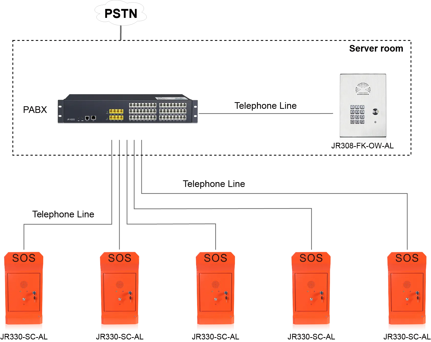 JR330-SC-AL APPLICATIONS