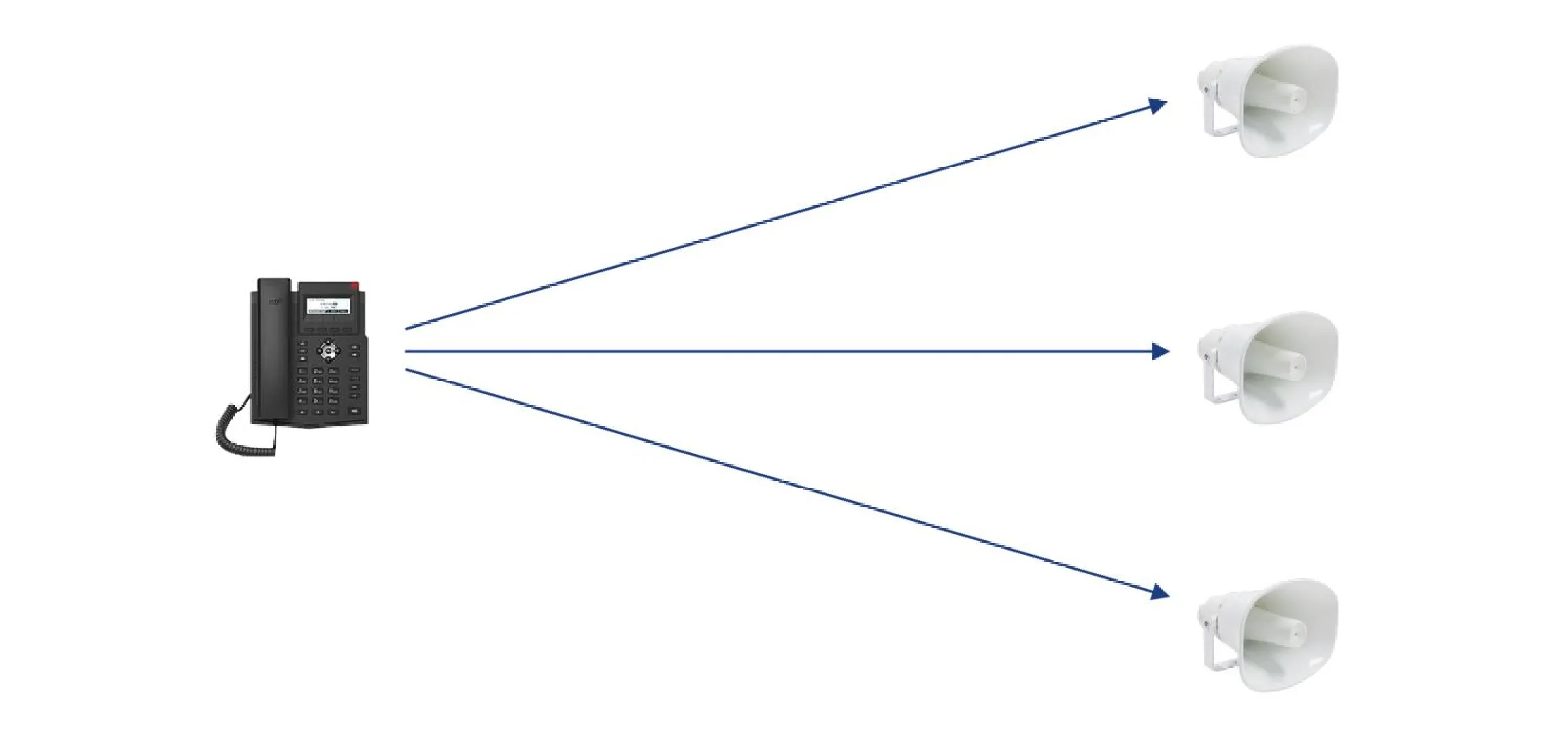 IP PoE Horn Speaker JRSP-SIP-02 APPLICATIONS